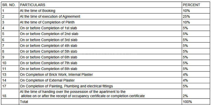 Gallery Cover Pic of S A S Dwarka