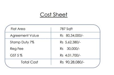 Project Image of 0.0 - 787.17 Sq.ft 2 BHK Apartment for buy in Pawar Riseonic