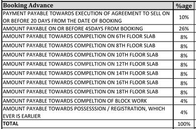 Project Image of 667.36 - 1097.92 Sq.ft 2 BHK Apartment for buy in Pride Altius