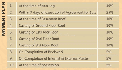 Project Image of 950.0 - 1350.0 Sq.ft 2 BHK Apartment for buy in Green Baliram Enclave