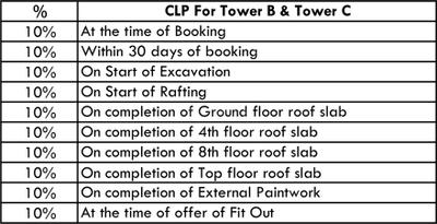 Project Image of 383.0 - 635.0 Sq.ft 1.5 BHK Apartment for buy in Gaursons Anmol