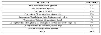 Project Image of 455.0 - 634.0 Sq.ft 1 BHK Apartment for buy in Vastusankalp Punyodaya Rio Type A