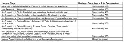 Project Image of 427.11 - 664.67 Sq.ft 1 BHK Apartment for buy in Empire Kingston