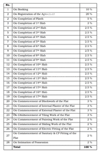 Project Image of 344.0 - 790.0 Sq.ft 1 BHK Apartment for buy in Shilpriya Silicon Heritage