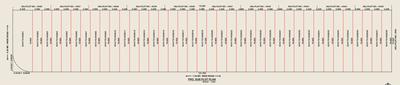Project Image of 705.0 - 790.0 Sq.ft 3 BHK Villa for buy in Silver Bungalows I