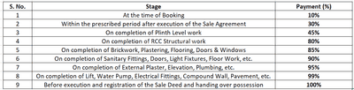 Project Image of 627.43 - 858.21 Sq.ft 2 BHK Apartment for buy in Shivay Aalay