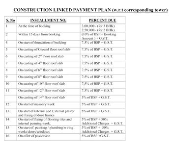 Project Image of 1195.0 - 1640.0 Sq.ft 2 BHK Apartment for buy in Omega Windsor Greens Phase 1