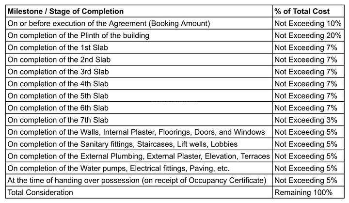 Gallery Cover Pic of Armaan Heights