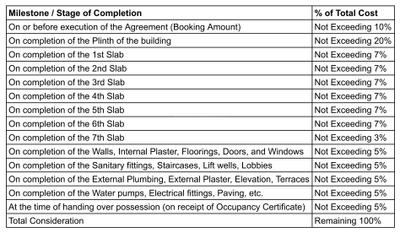 Project Image of 172.33 - 316.46 Sq.ft 1 RK Apartment for buy in Armaan Heights