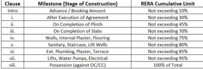 Amrutjyoti Sindhu Plazza Project Images
