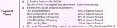 Project Image of 0.0 - 1566.0 Sq.ft 3 BHK Apartment for buy in Anuhar Orange Springs