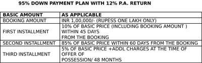 Project Image of 500.0 - 1400.0 Sq.ft Studio Studio Apartment for buy in Unnati Vesta Suites