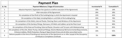 Project Image of 125.4 - 260.59 Sq.ft Studio Studio Apartment for buy in Saubhagyasarita Bhagyalaxmi Prime