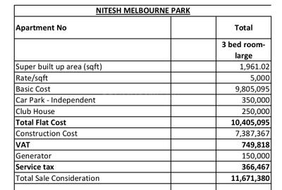 Project Image of 1356.0 - 2945.0 Sq.ft 2.5 BHK Apartment for buy in Nitesh Melbourne Park