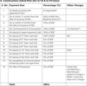 Project Image of 870.0 - 2990.0 Sq.ft 2 BHK Apartment for buy in Jaypee The Kove