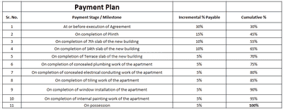 Project Image of 1002.44 - 3414.42 Sq.ft 3 BHK Apartment for buy in Elite Spectrum