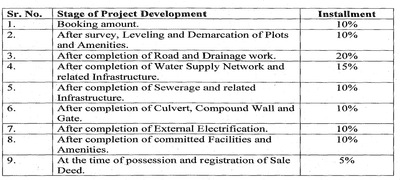 Project Image of 306.66 - 1783.36 Sq.ft Residential Plot Plot for buy in Shiv Viraj Hoimes
