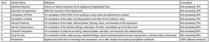 Gallery Cover Pic of Nirman Neopolis