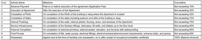 Nirman Neopolis Construction Linked Payment (CLP) 1