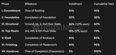Project Image of 655.0 - 828.41 Sq.ft 2 BHK Apartment for buy in Syrus Ganpati Mansion