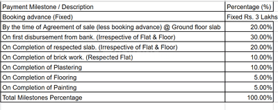 Project Image of 1133.33 - 3260.0 Sq.ft 2 BHK Apartment for buy in Srusti Symphony