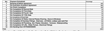 Project Image of 510.0 - 1518.0 Sq.ft 2 BHK Apartment for buy in Swaraaj Paradise Phase I