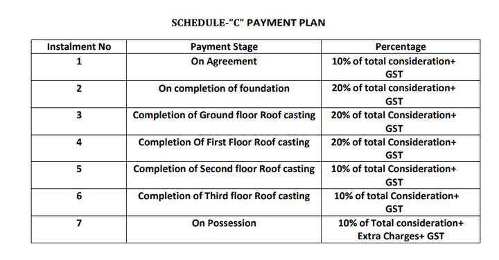 Gallery Cover Pic of Devika Rani Niwas
