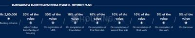 Project Image of 1080.0 - 7407.0 Sq.ft Residential Plot Plot for buy in Subhagruha Sukrithi Avanthika Phase 3