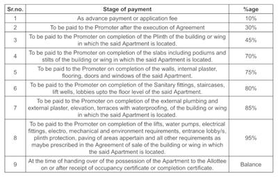 Project Image of 351.01 - 849.6 Sq.ft 1 BHK Apartment for buy in New Aamena Palace
