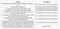 Aditya Park Construction Linked Payment (CLP) 1
