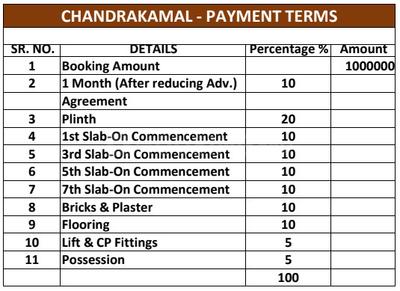 Project Image of 899.0 - 946.69 Sq.ft 2 BHK Apartment for buy in Bhaktamar Chandrakamal