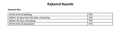 Project Image of 725.0 - 2100.0 Sq.ft 1 BHK Apartment for buy in Rajkamal Bayside