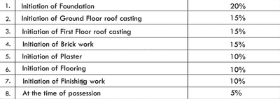 Project Image of 955.0 - 1296.0 Sq.ft 2 BHK Villa for buy in Vriddhi Fresco Fountain City