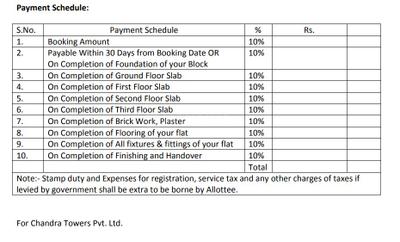 Project Image of 670.03 - 895.0 Sq.ft 2 BHK Apartment for buy in Chandra Anandam