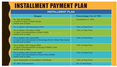 Project Image of 899.97 - 1619.97 Sq.ft Residential Plot Plot for buy in BPTP District 3
