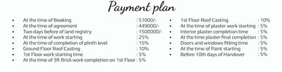 Project Image of 1000.0 - 1200.0 Sq.ft 3 BHK Duplex for buy in Aarthik Shri Sai Ashish Phase 1