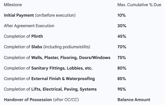 Gallery Cover Pic of Harsheela Aradhya Heights