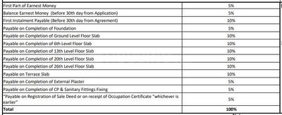 Project Image of 1275.0 - 1826.0 Sq.ft 3 BHK Apartment for buy in Shapoorji Pallonji Parkwest Sapphire Tower 5