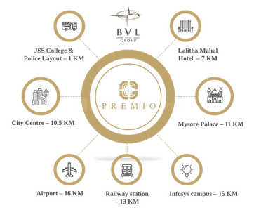Project Image of 750.0 - 1500.0 Sq.ft Residential Plot Plot for buy in Premio