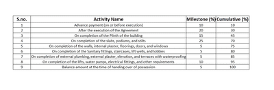 KS Mohini Akshay Construction Linked Payment (CLP) 1
