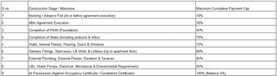 Project Image of 1046.0 - 1116.0 Sq.ft 2 BHK Apartment for buy in Satyajeet Paradise