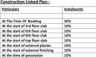 Project Image of 1280.0 - 1617.0 Sq.ft 2 BHK Apartment for buy in PM Enclave