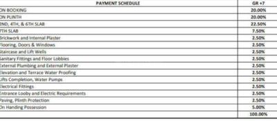 Project Image of 0.0 - 294.0 Sq.ft 1 BHK Apartment for buy in Squarefeet Sarvoday Square Phase 1 Bldg No 3 4 And 7