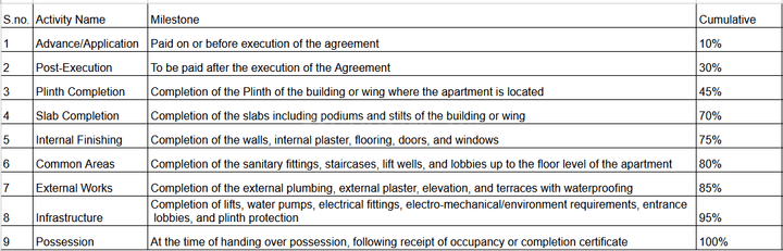 Gallery Cover Pic of Shree Ganesh Narayan Residency