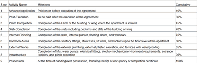 Project Image of 181.1 - 316.81 Sq.ft 1 RK Apartment for buy in Shree Ganesh Narayan Residency