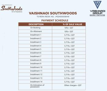 Project Image of 4259.0 - 7773.0 Sq.ft 4 BHK Villa for buy in Vaishnaoi Southwoods Villas