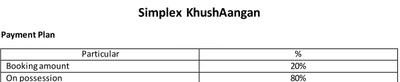 Project Image of 1375.0 - 2200.0 Sq.ft 2 BHK Apartment for buy in Simplex Realty Limited KhushAangan