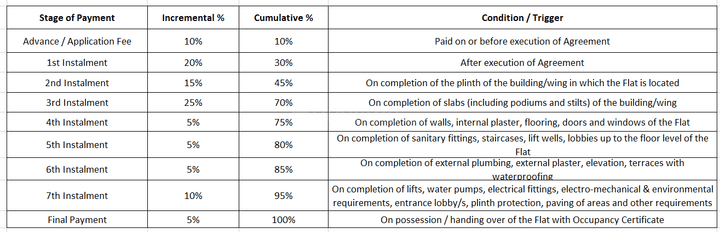 Gallery Cover Pic of Indumani Heights