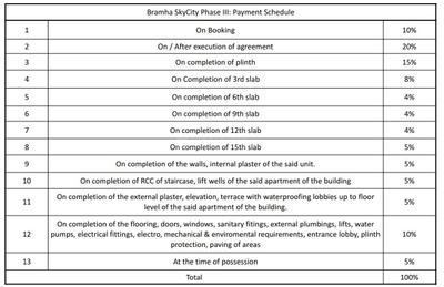 Project Image of 786.0 - 1360.0 Sq.ft 2 BHK Apartment for buy in Bramha Skycity