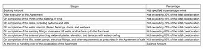 Project Image of 611.93 - 870.0 Sq.ft 2 BHK Apartment for buy in Shivay Swam Residencia